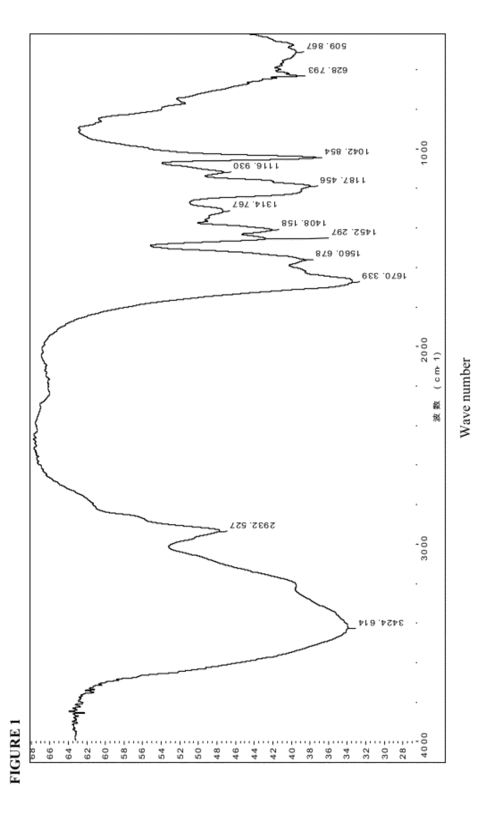 Copolymer and preparation method and application thereof