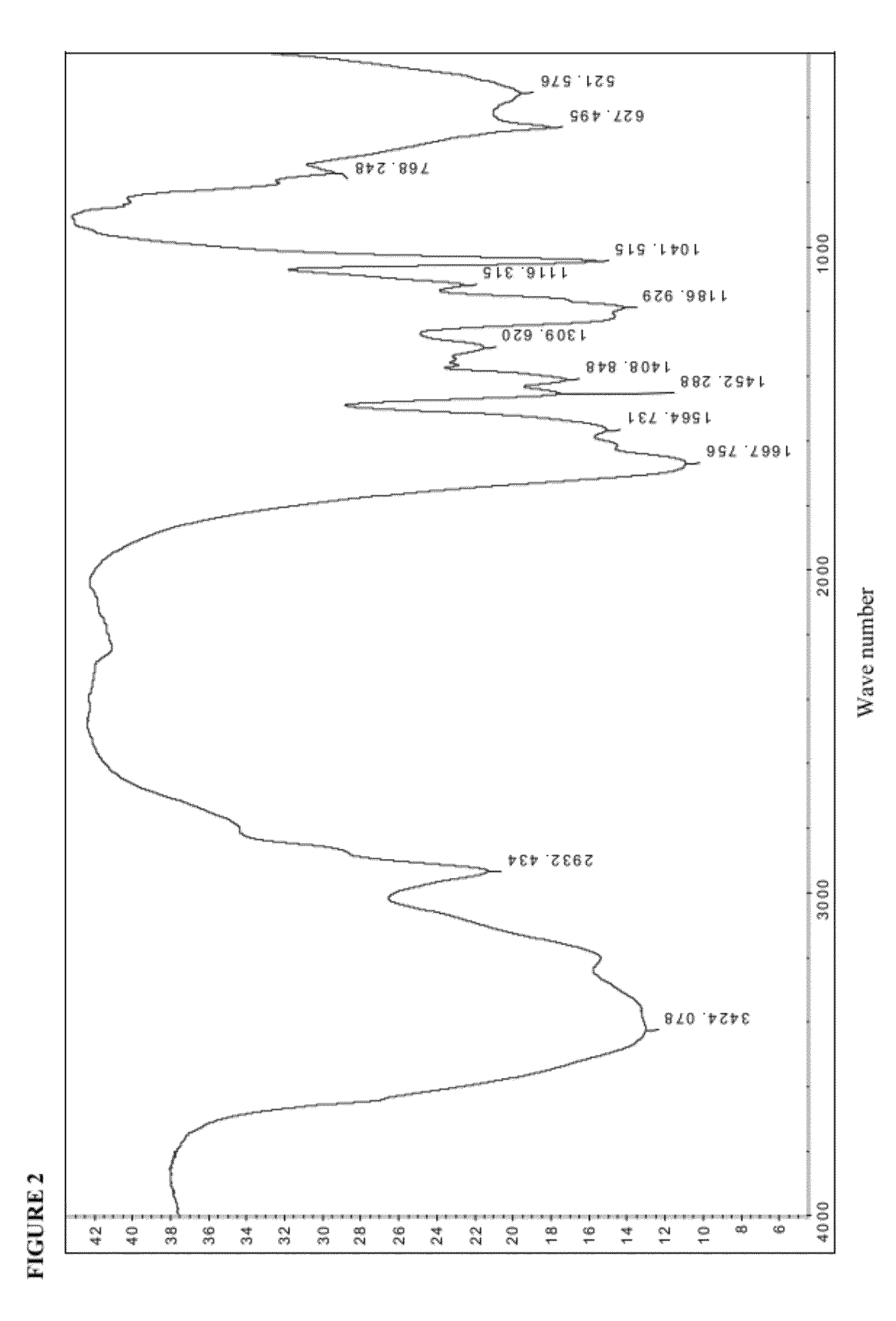 Copolymer and preparation method and application thereof