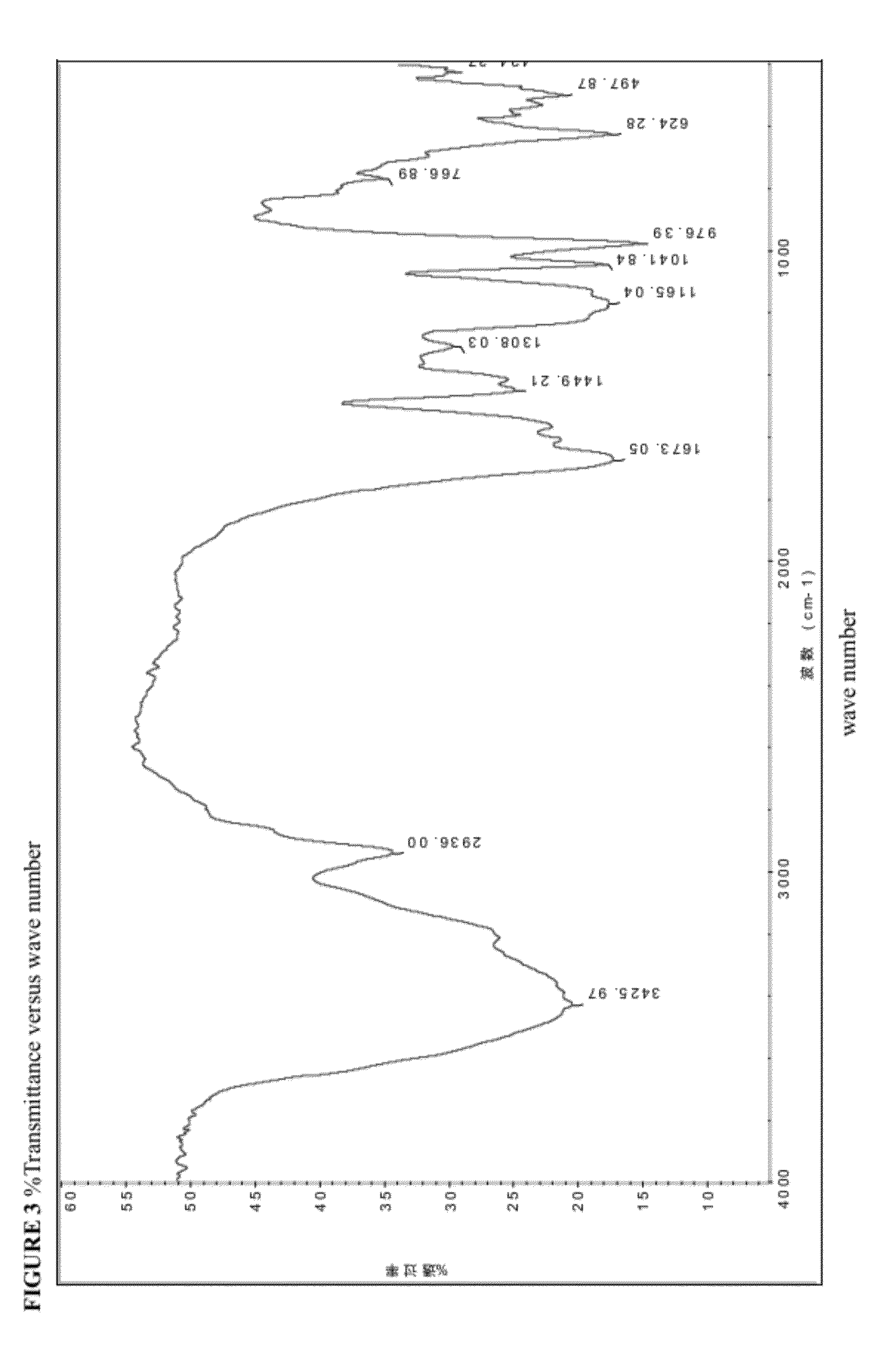 Copolymer and preparation method and application thereof