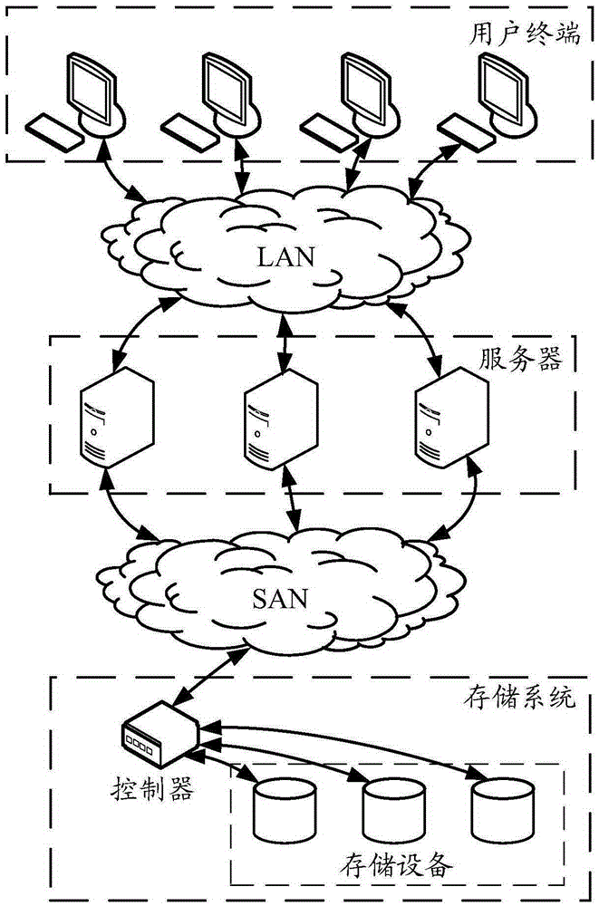 Data processing method and device, server and controller