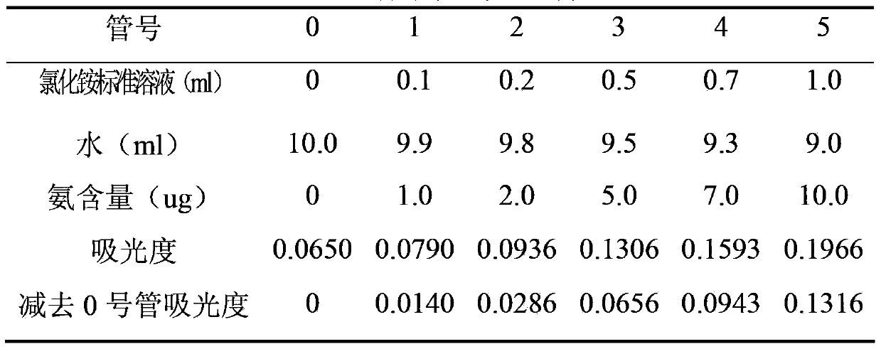 Penicillium strain and application in treatment of sewage and odor pollution thereof