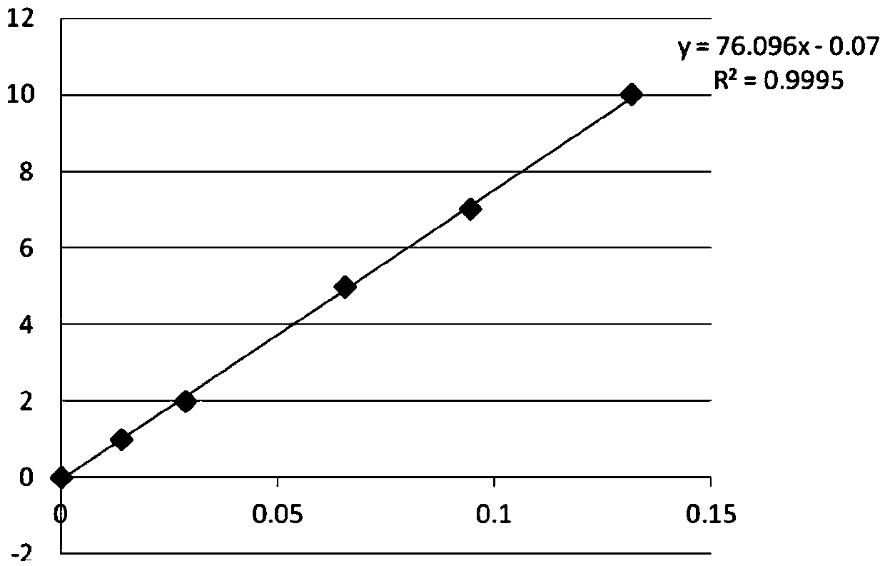 Penicillium strain and application in treatment of sewage and odor pollution thereof