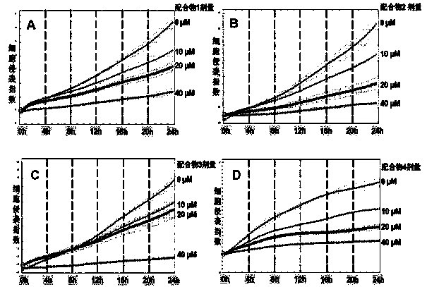 Preparation method and application of anthraquinone polypyridine ligand and binuclear ruthenium complexes