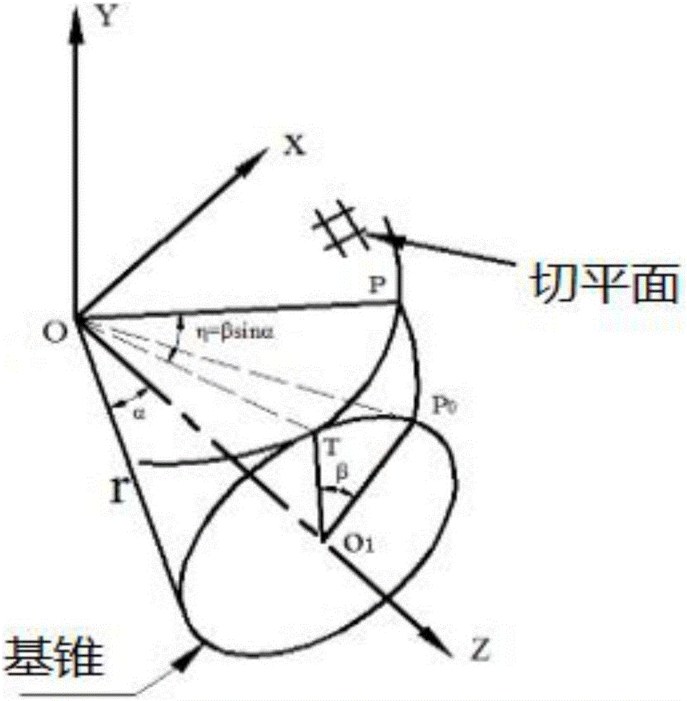 Involute bevel gear tooth end relief and parametric modeling method