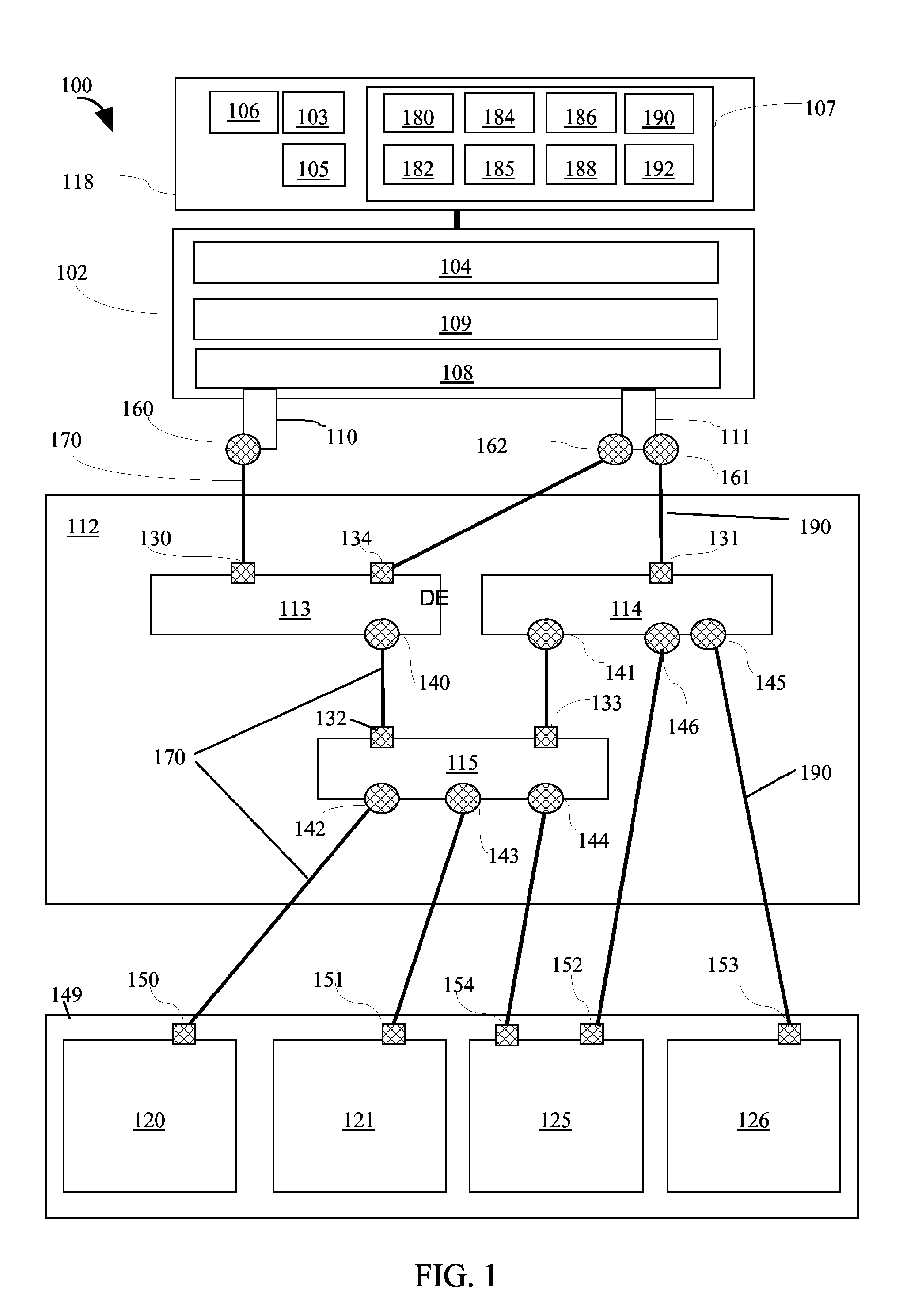 Load Distribution in Storage Area Networks