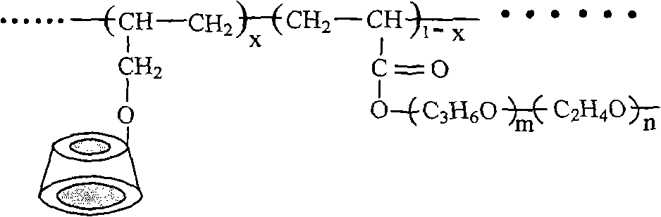 Preparation method and application of block polyether-beta-CD comb type demulsifying agent