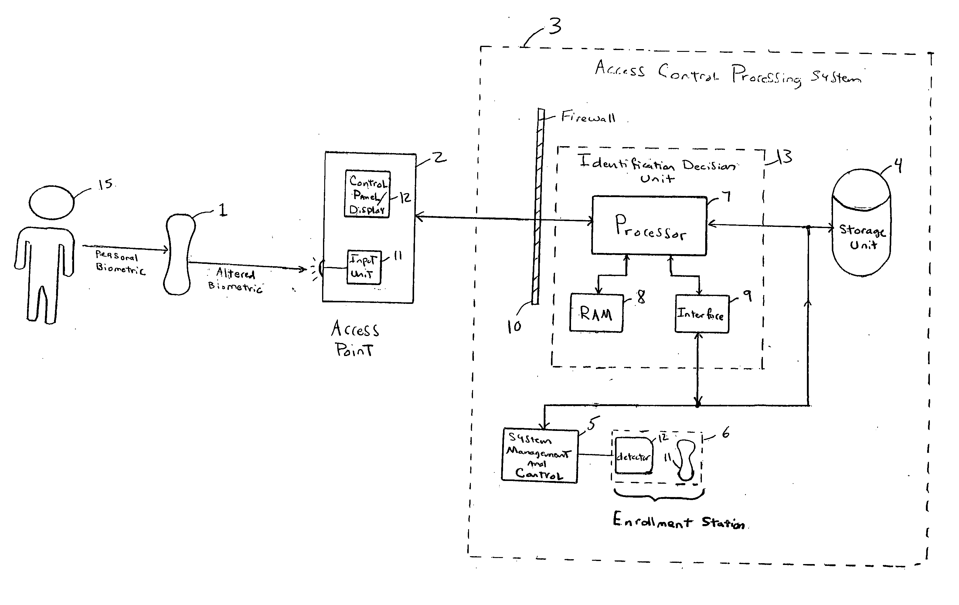 System and method for performing security access control based on modified biometric data