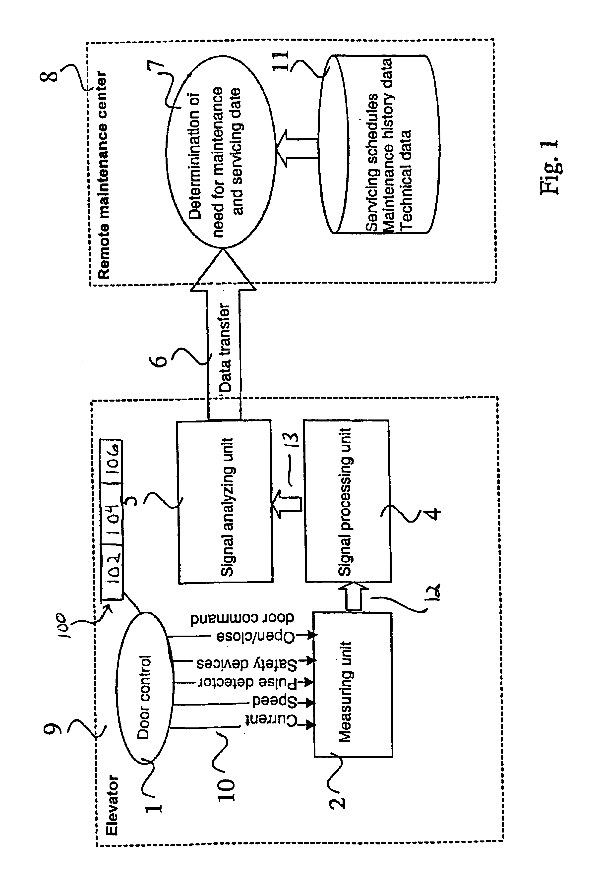 Method for monitoring the door mechanism of an elevator