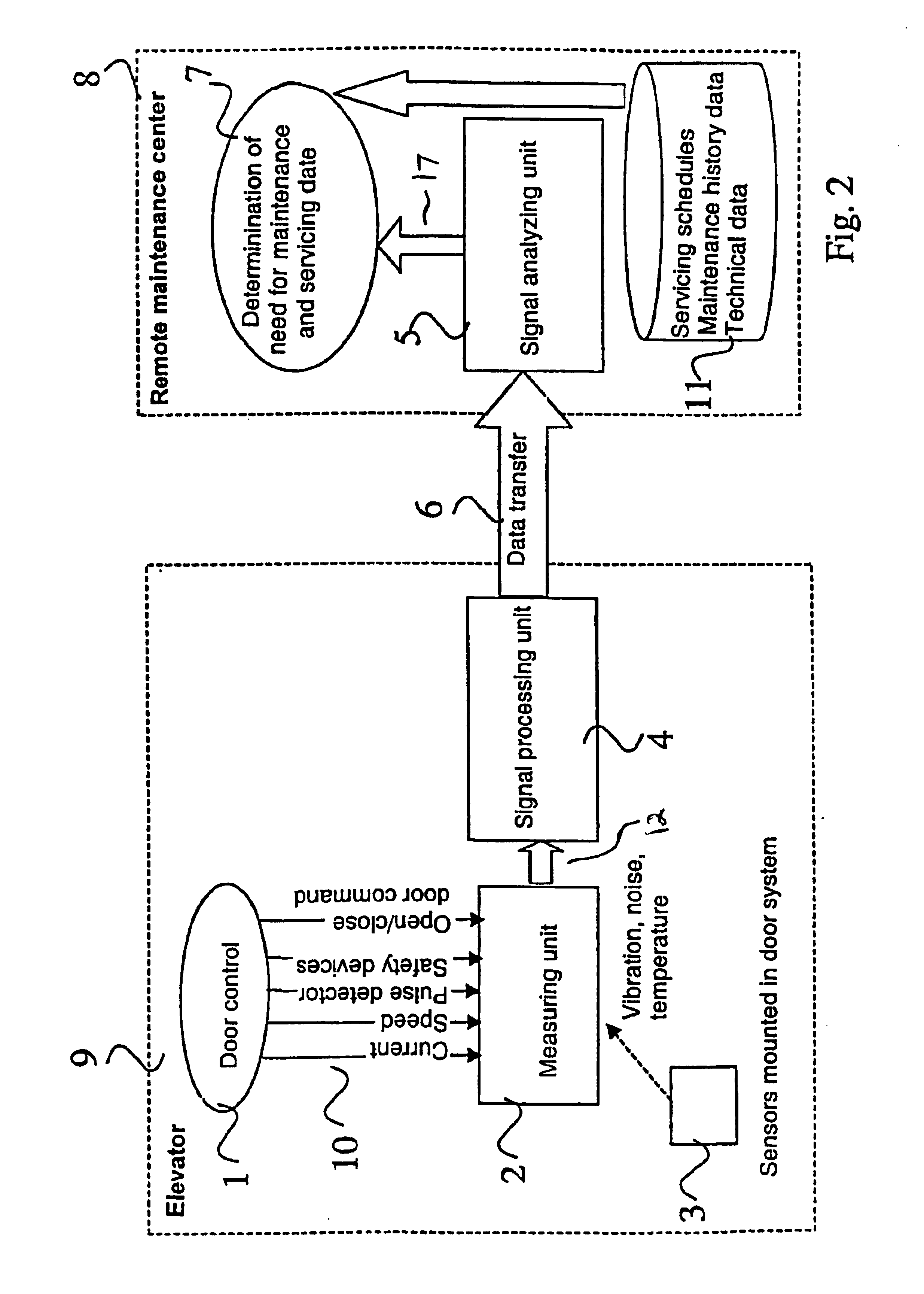 Method for monitoring the door mechanism of an elevator