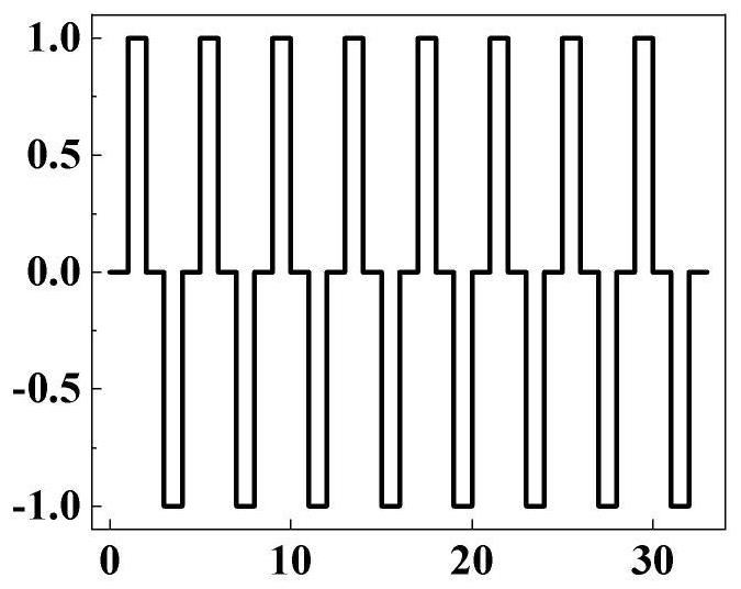 Operation method of OTS gate tube