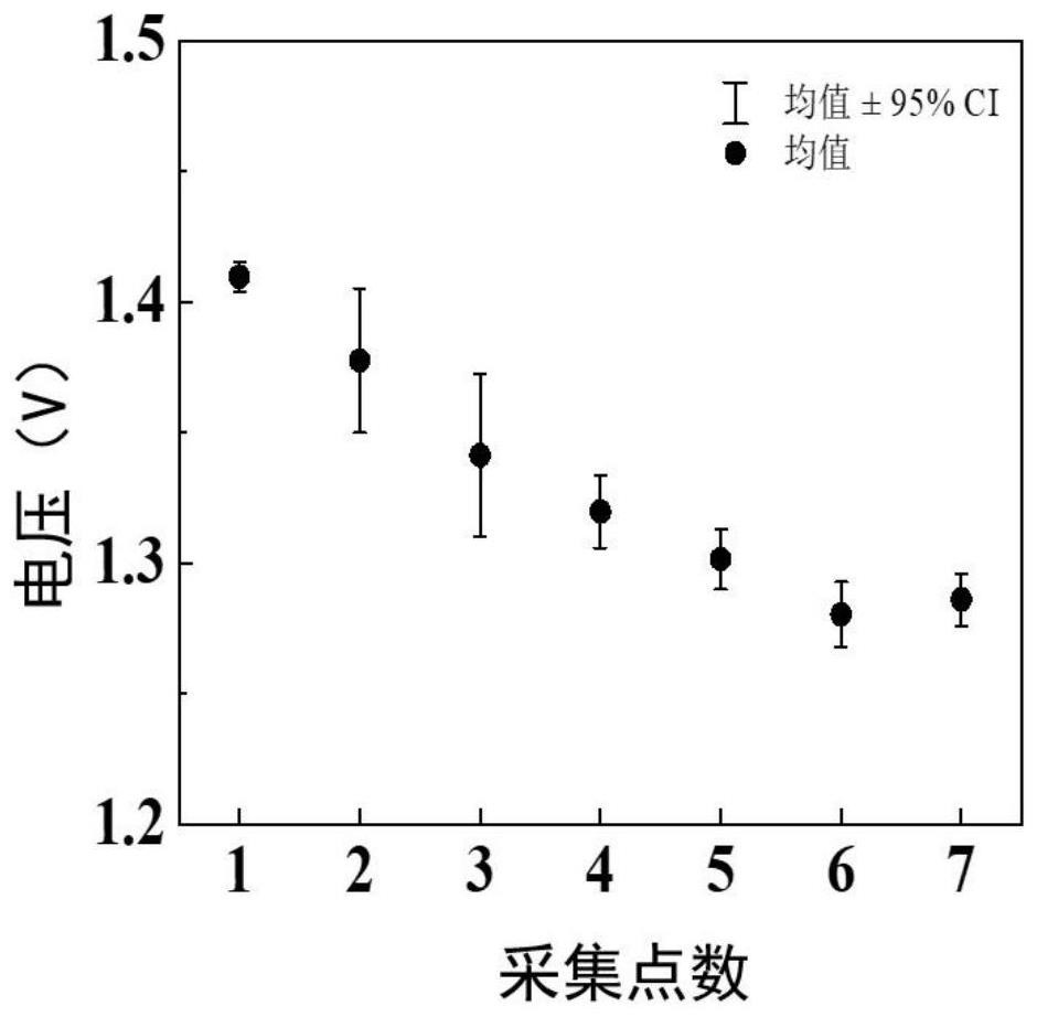 Operation method of OTS gate tube