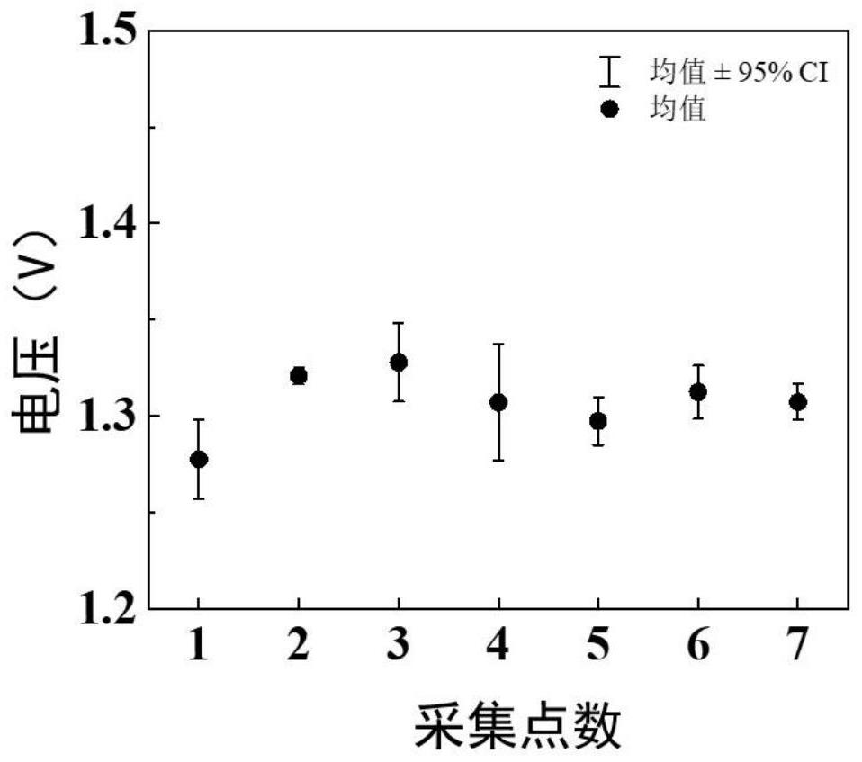 Operation method of OTS gate tube