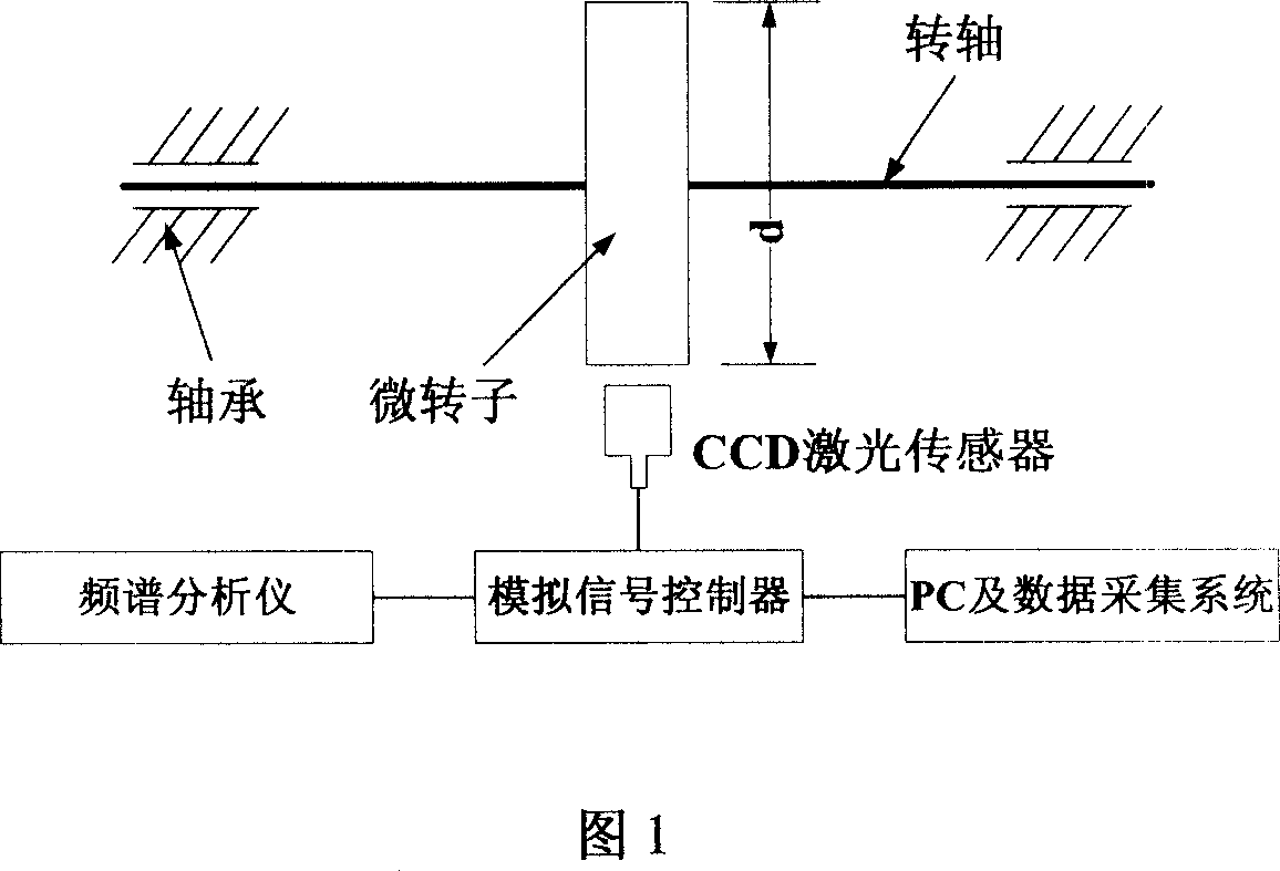 Laser measuring method for non-contact type micro-rotor vibration displacement