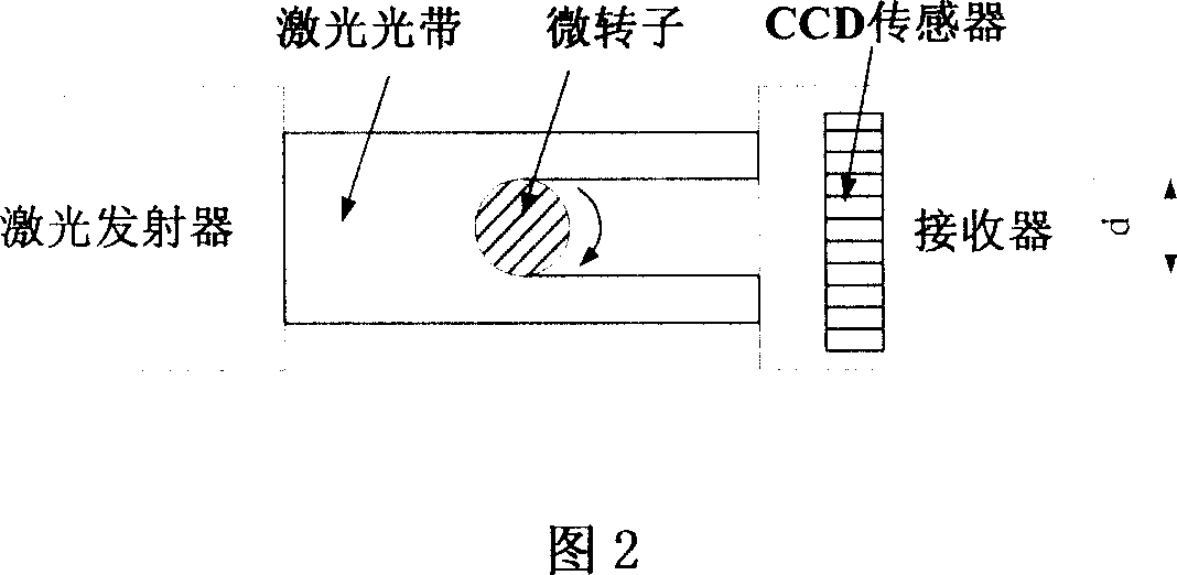 Laser measuring method for non-contact type micro-rotor vibration displacement