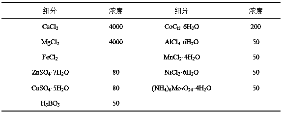 Method for preparing marsh gas through lignocellulose hydrolysate