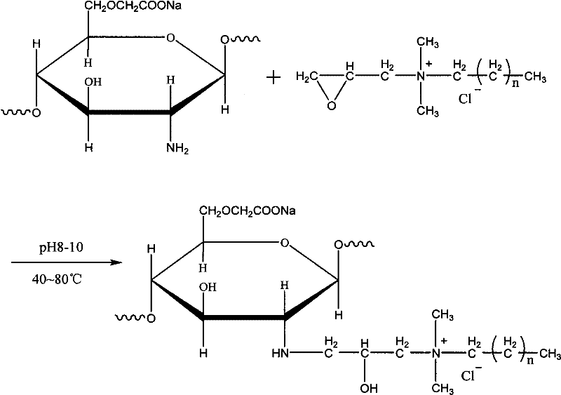 Carboxymethyl chitosan quaternary ammonium salt derivatives and preparation method thereof