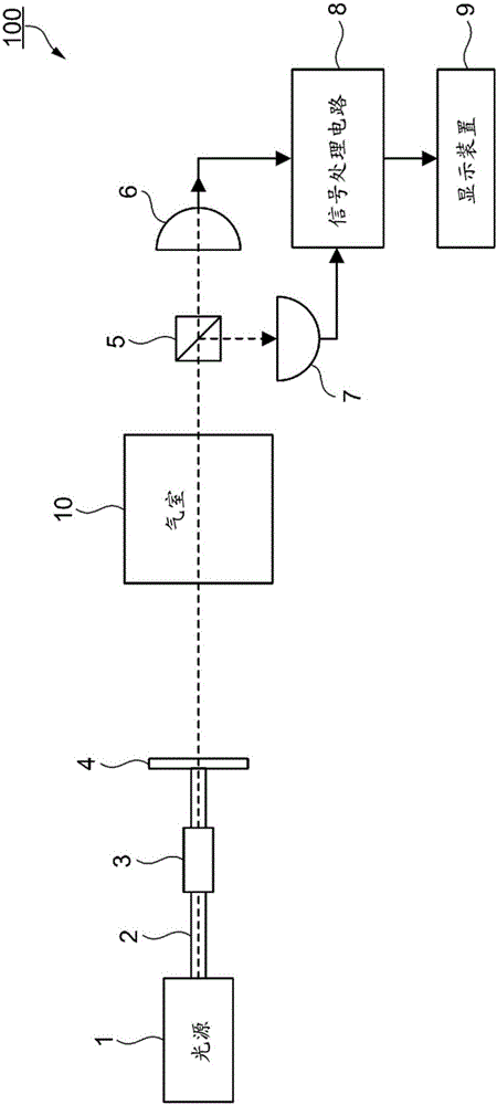 Magnetism measuring device, manufacturing method of magnetism measuring device, gas cell, and manufacturing method of gas cell