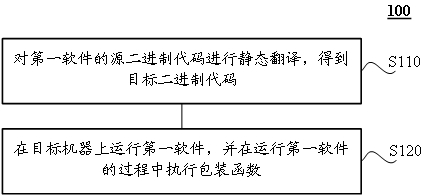 Software running method and device and machine readable storage medium