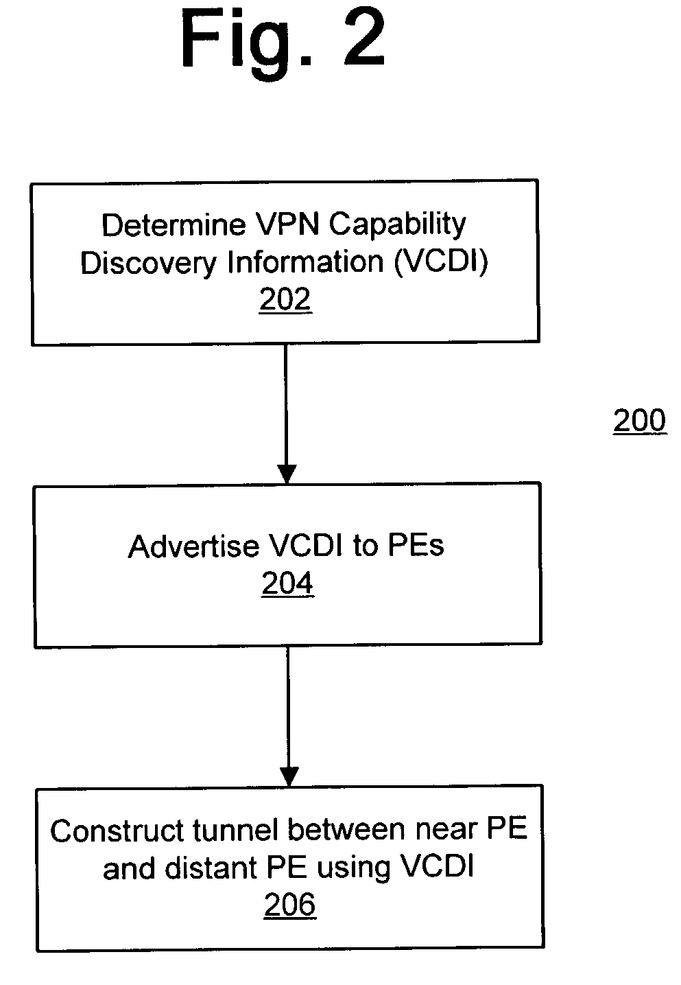 Resource allocation using an auto-discovery mechanism for provider-provisioned layer-2 and layer-3 virtual private networks