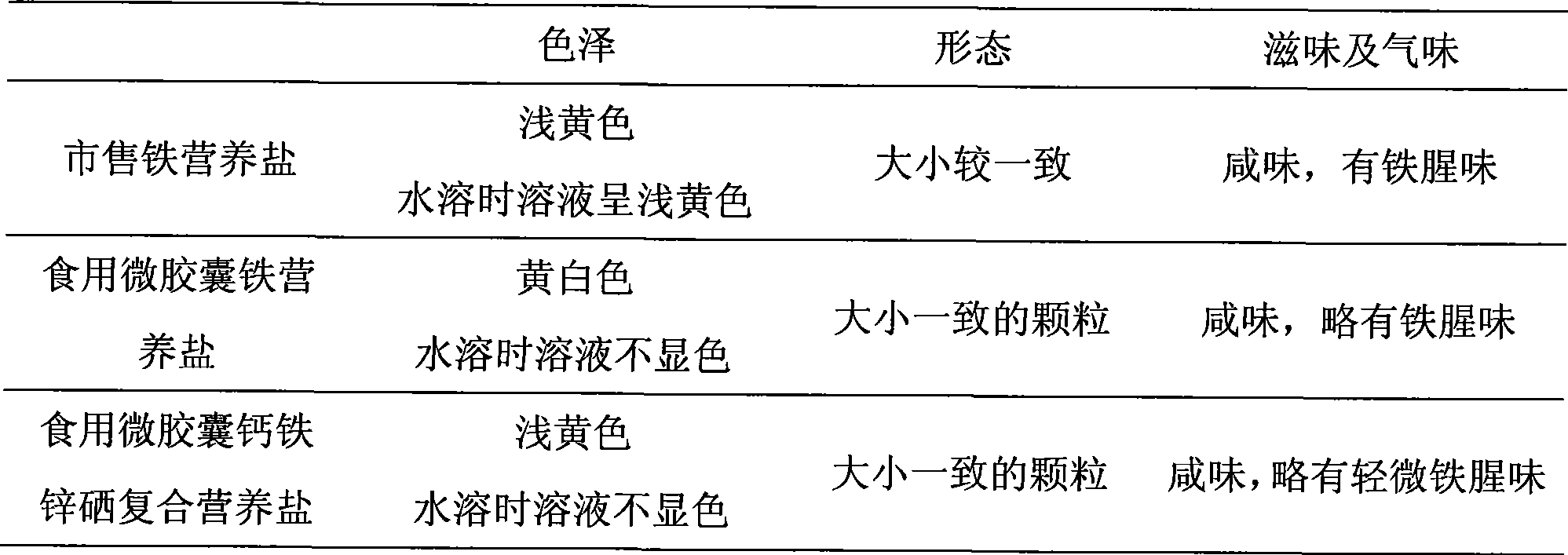 Edible microcapsule mineral matter nutritive salt and preparation method thereof