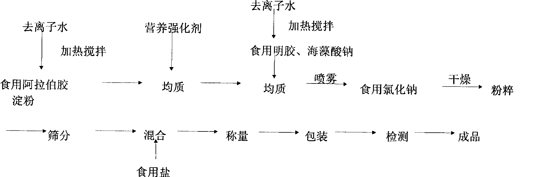 Edible microcapsule mineral matter nutritive salt and preparation method thereof