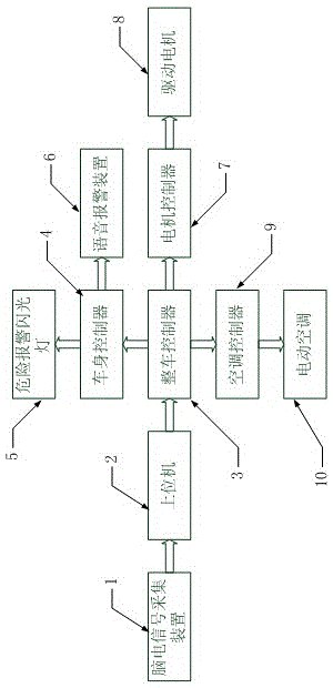 Fatigue driving early-warning and alleviating system for new energy automobile