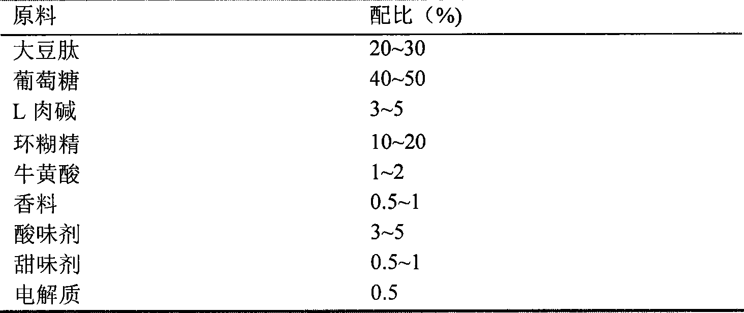 Anti-fatigue solid beverage containing soya peptide