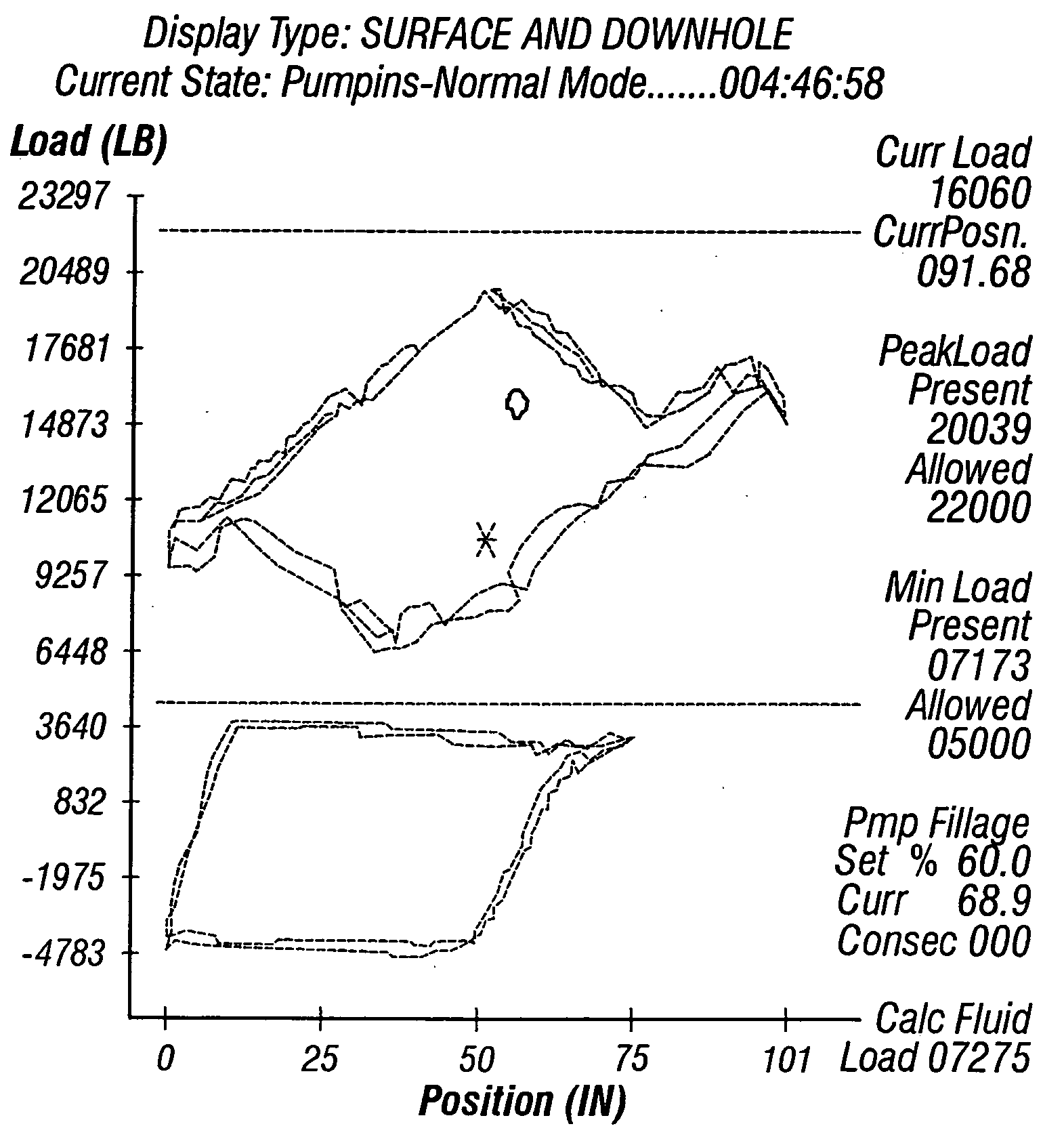 Methods, apparatus and products useful in the operation of a sucker rod pump during the production of hydrocarbons