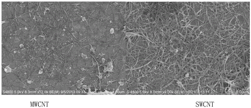 Highly-dispersed carbon nano-tube composite electric conduction ink