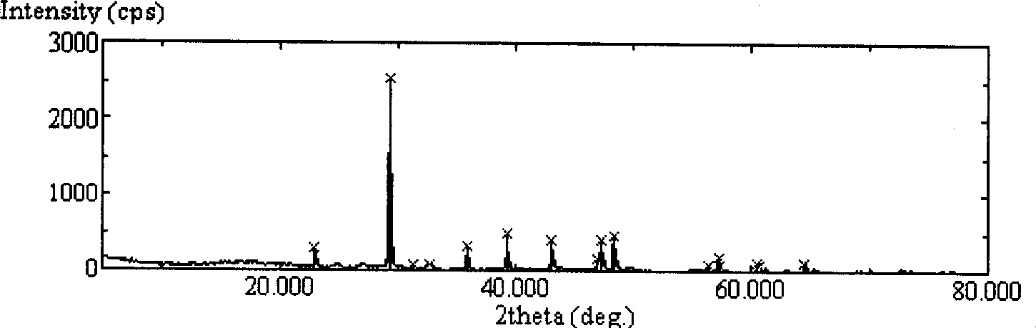 Preparation of calcium carbonate by microbe deposition