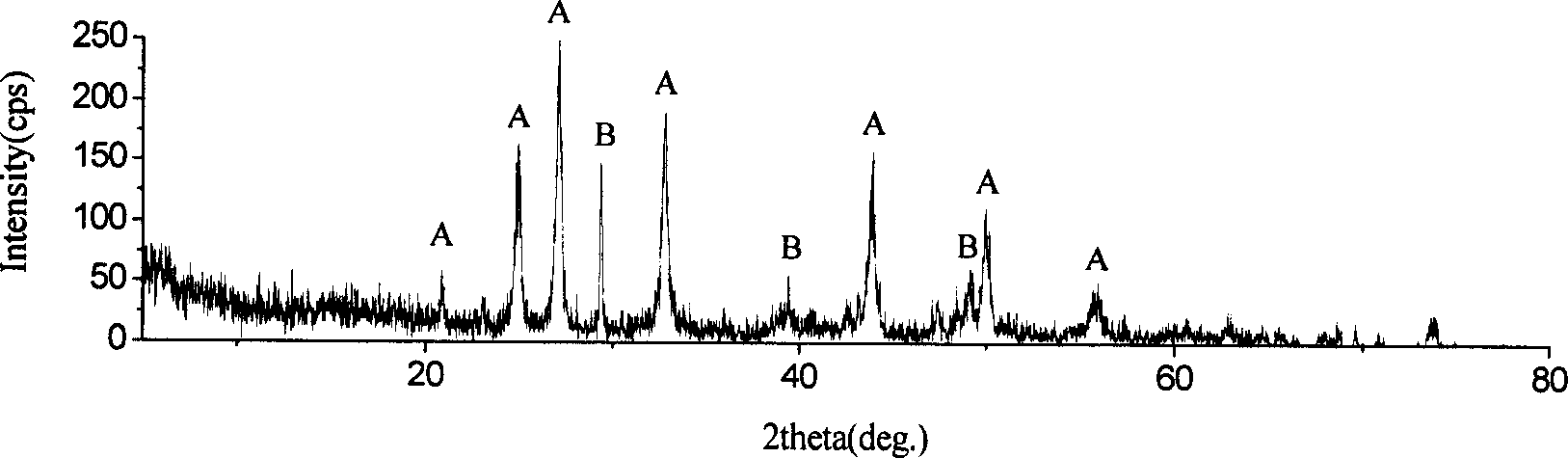 Preparation of calcium carbonate by microbe deposition