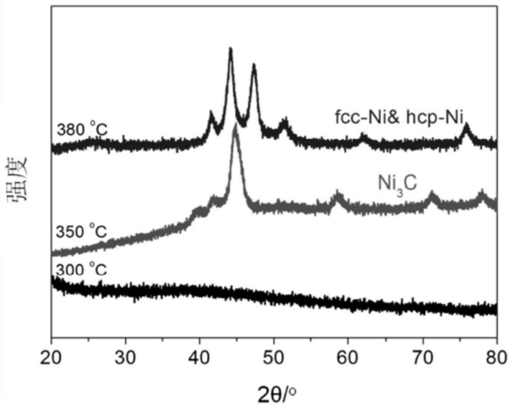 Carbon-coated nickel carbide nano composite material as well as preparation method and application thereof