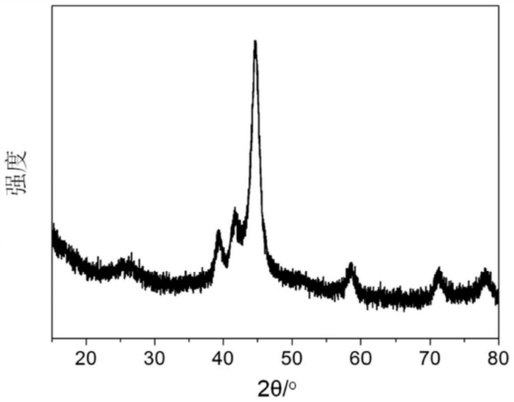 Carbon-coated nickel carbide nano composite material as well as preparation method and application thereof