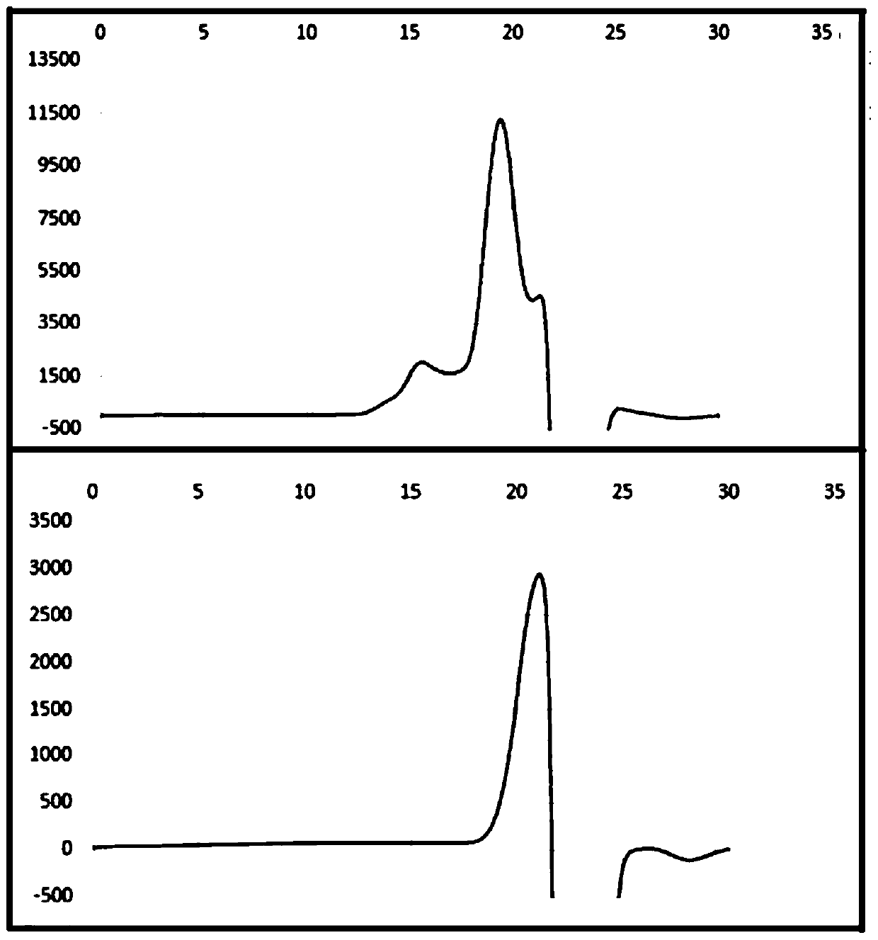 Polysaccharide producing endogenous xylaria UT-X strain and application thereof