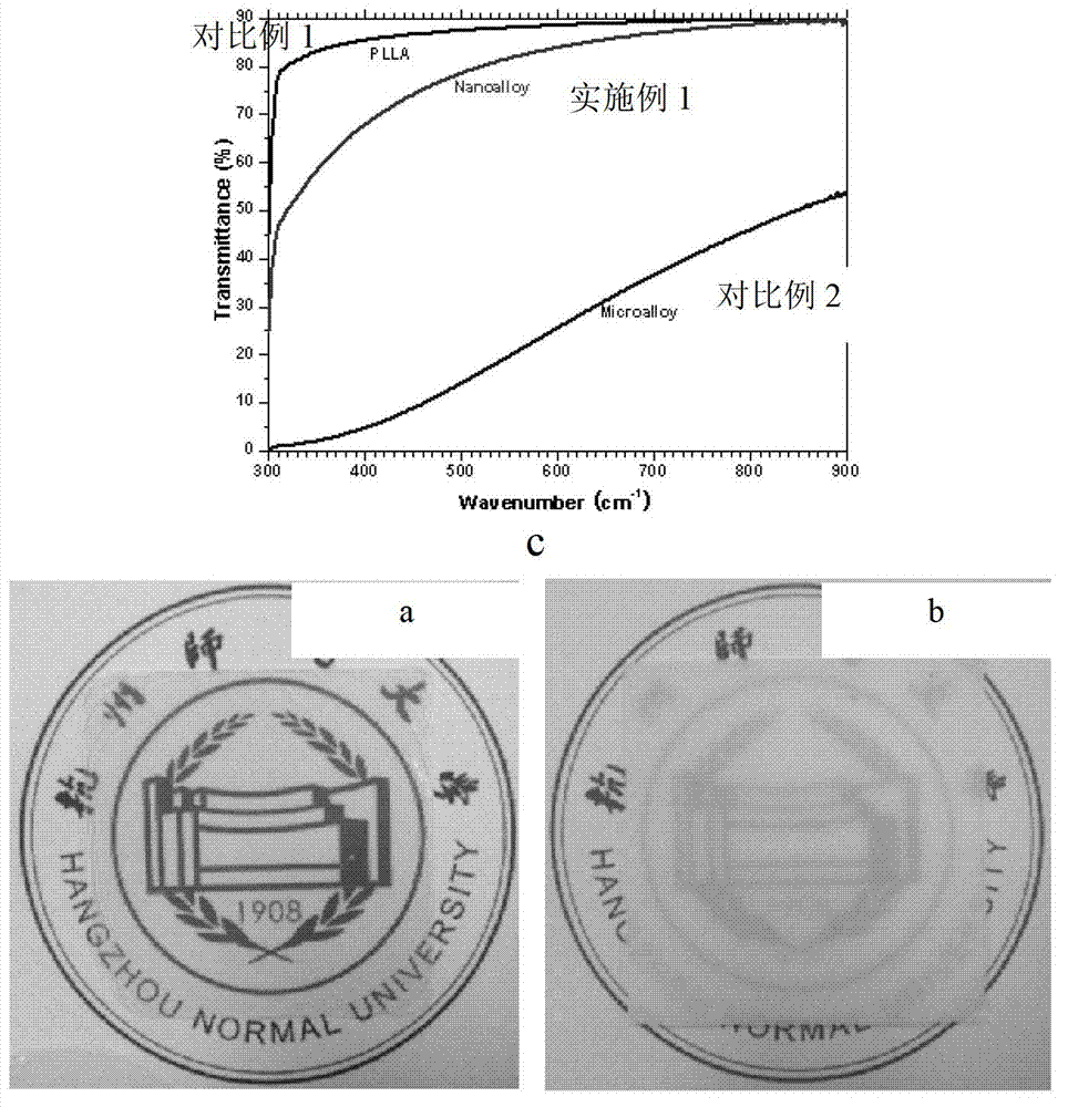 Transparent polylactic acid alloy material