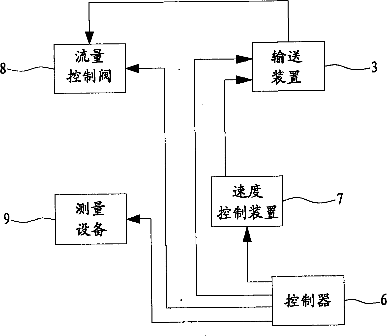 Liquid weighing device and automatic control method thereof