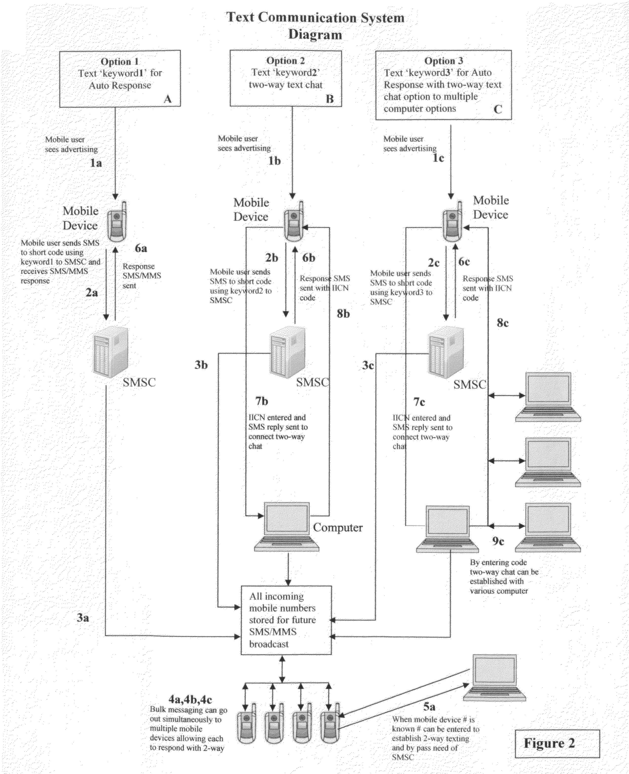 System for routing text messages (SMS) to allow for two-way mobile to computer communication