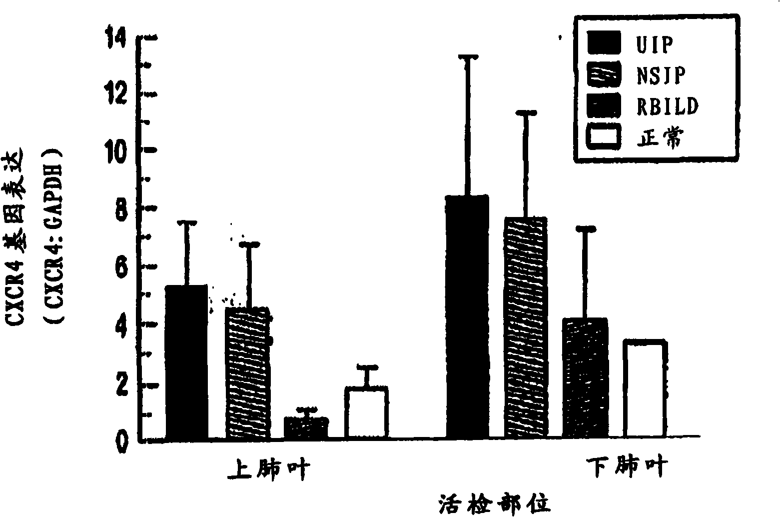 Materials and methods for treating chronic fibrotic disease