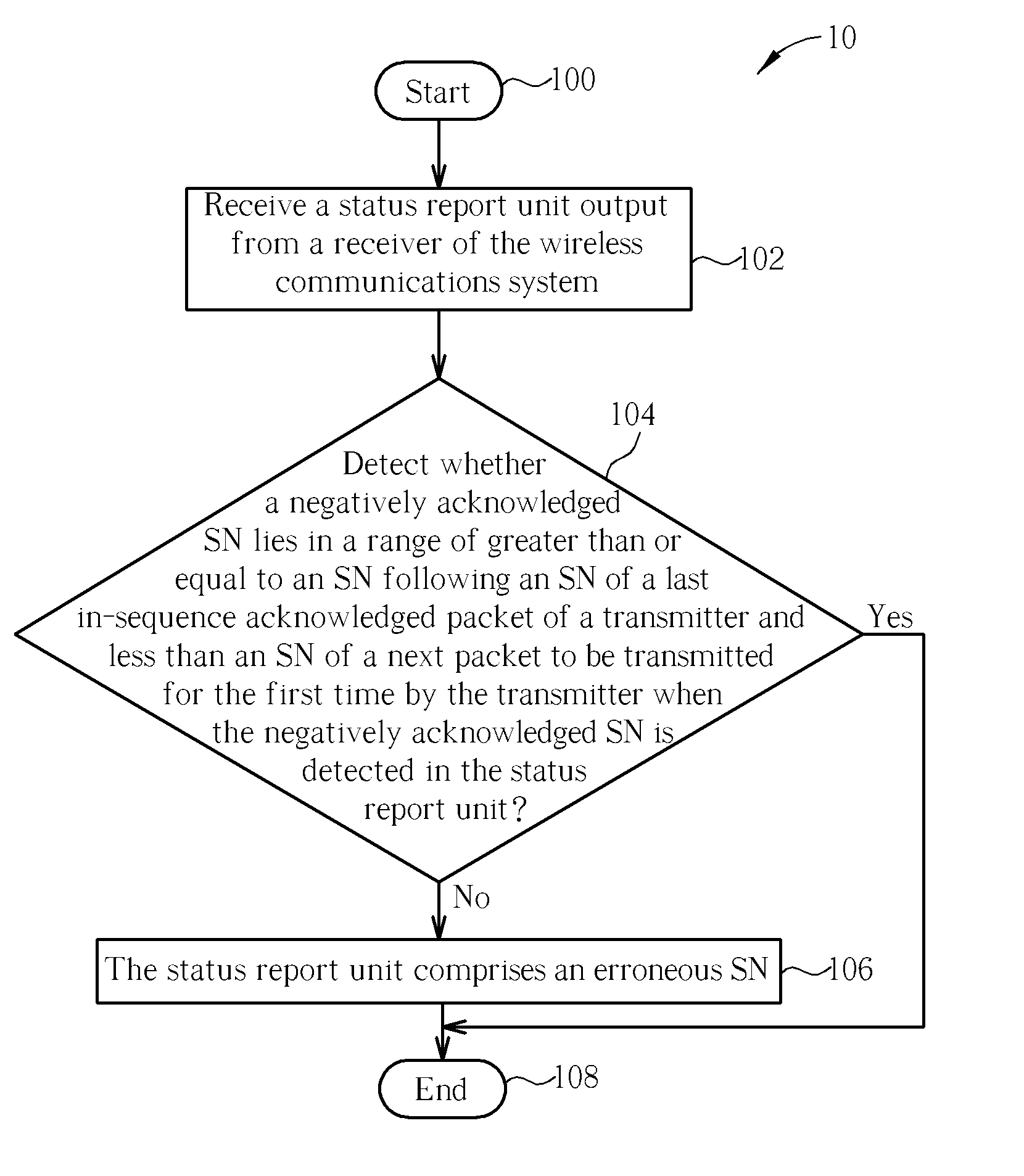 Error Handling In A Wireless Communications System