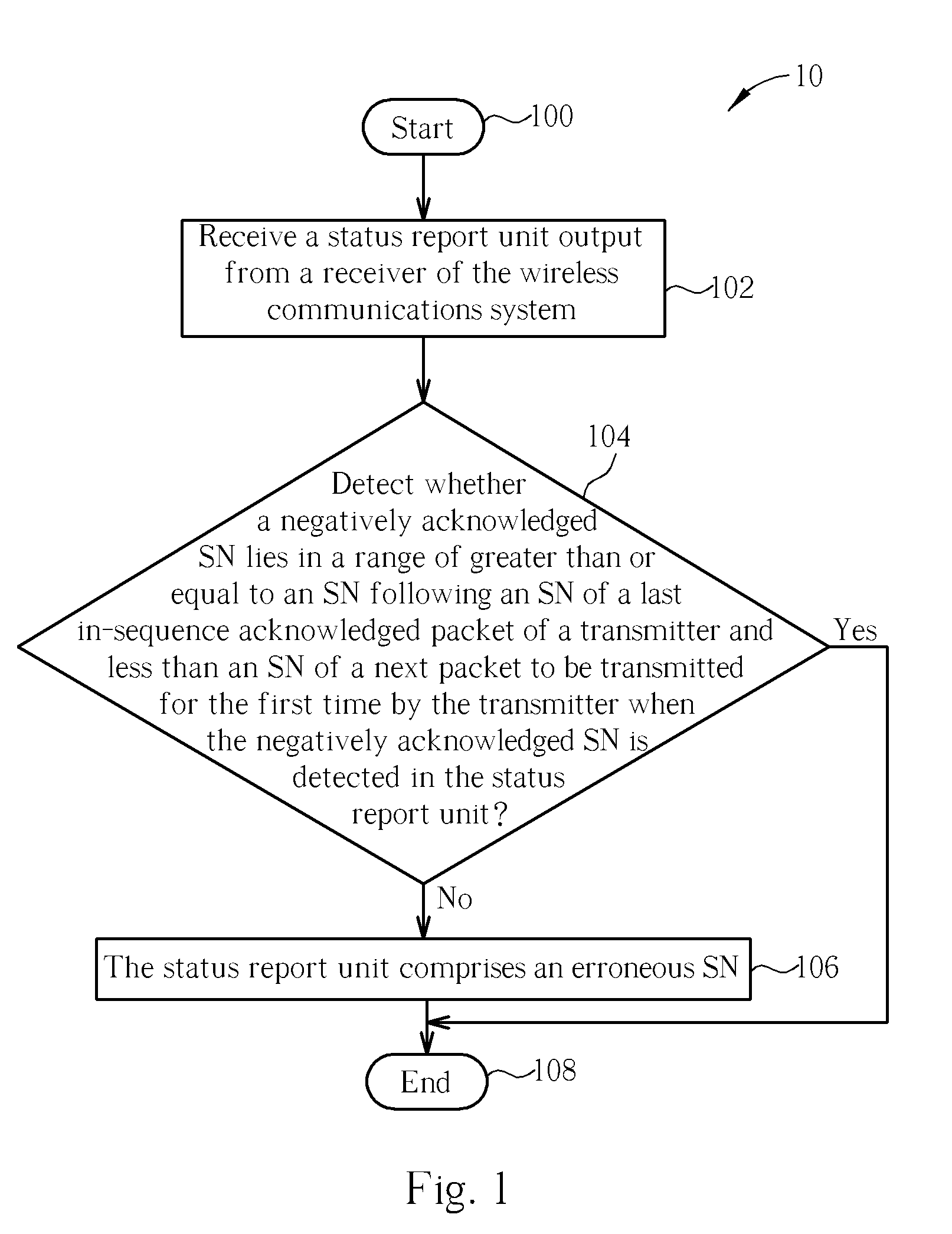 Error Handling In A Wireless Communications System