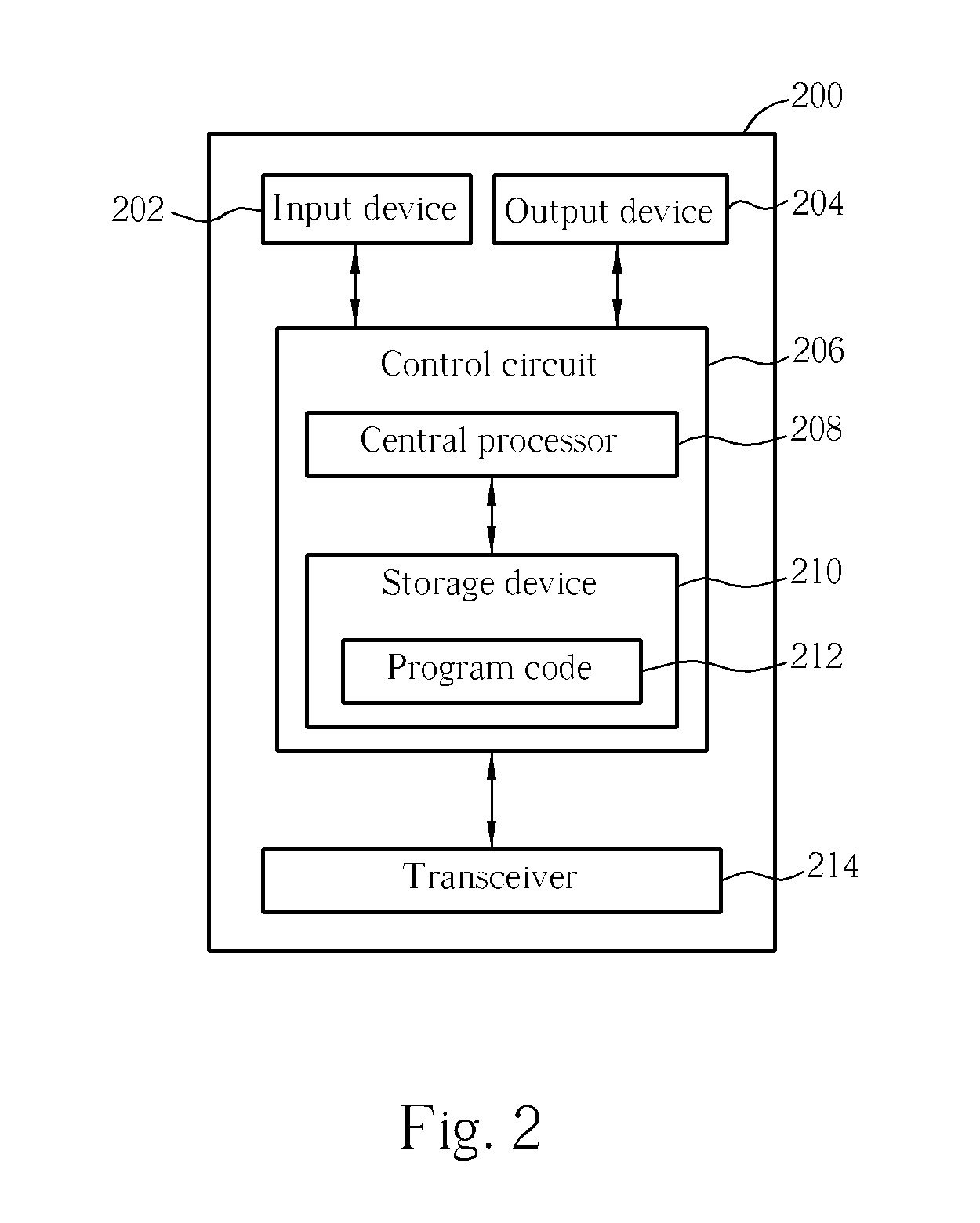 Error Handling In A Wireless Communications System