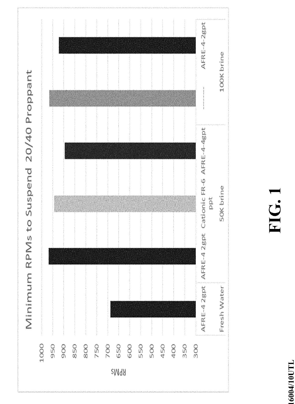 Compositions and methods for cross-linking hydratable polymers using produced water