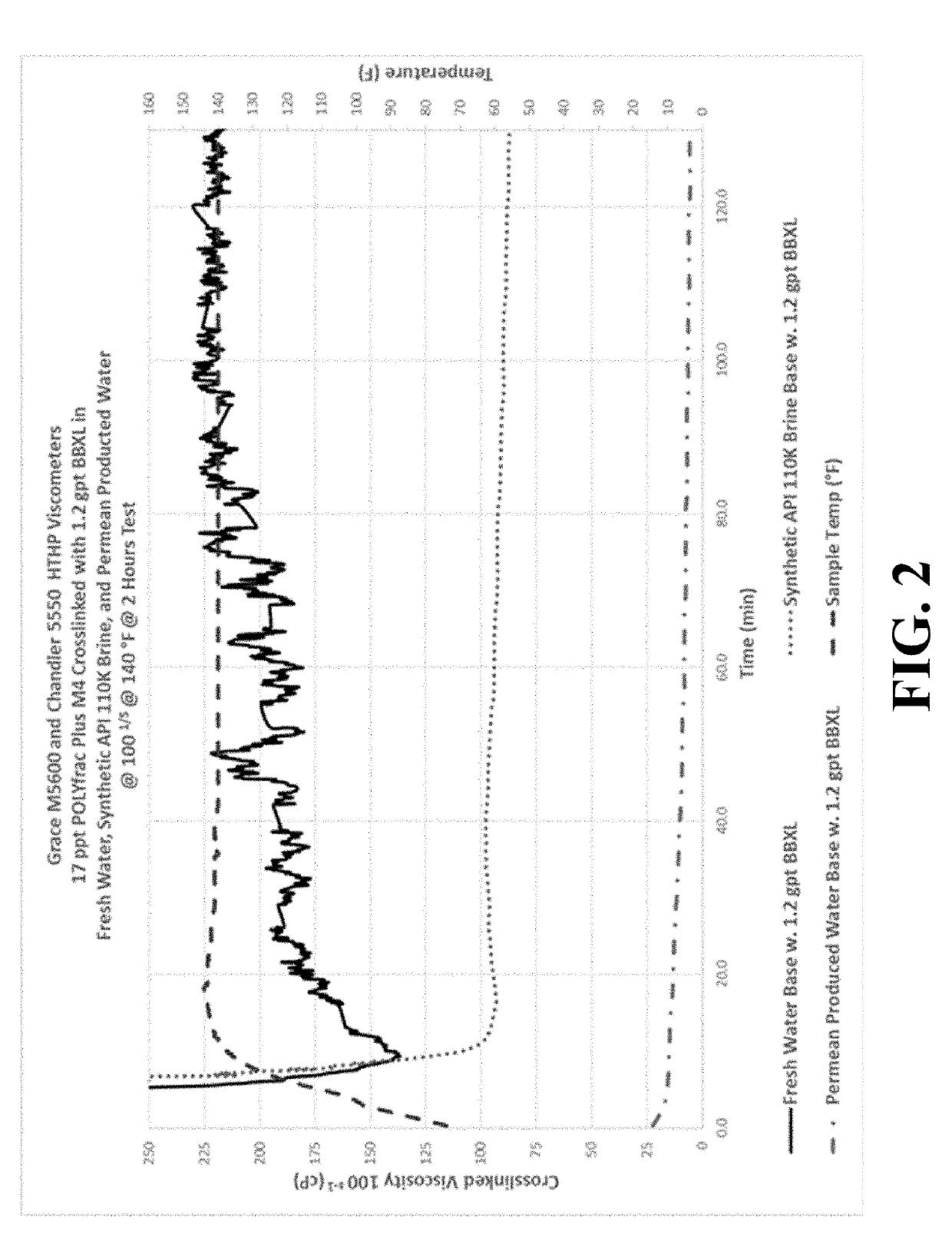 Compositions and methods for cross-linking hydratable polymers using produced water