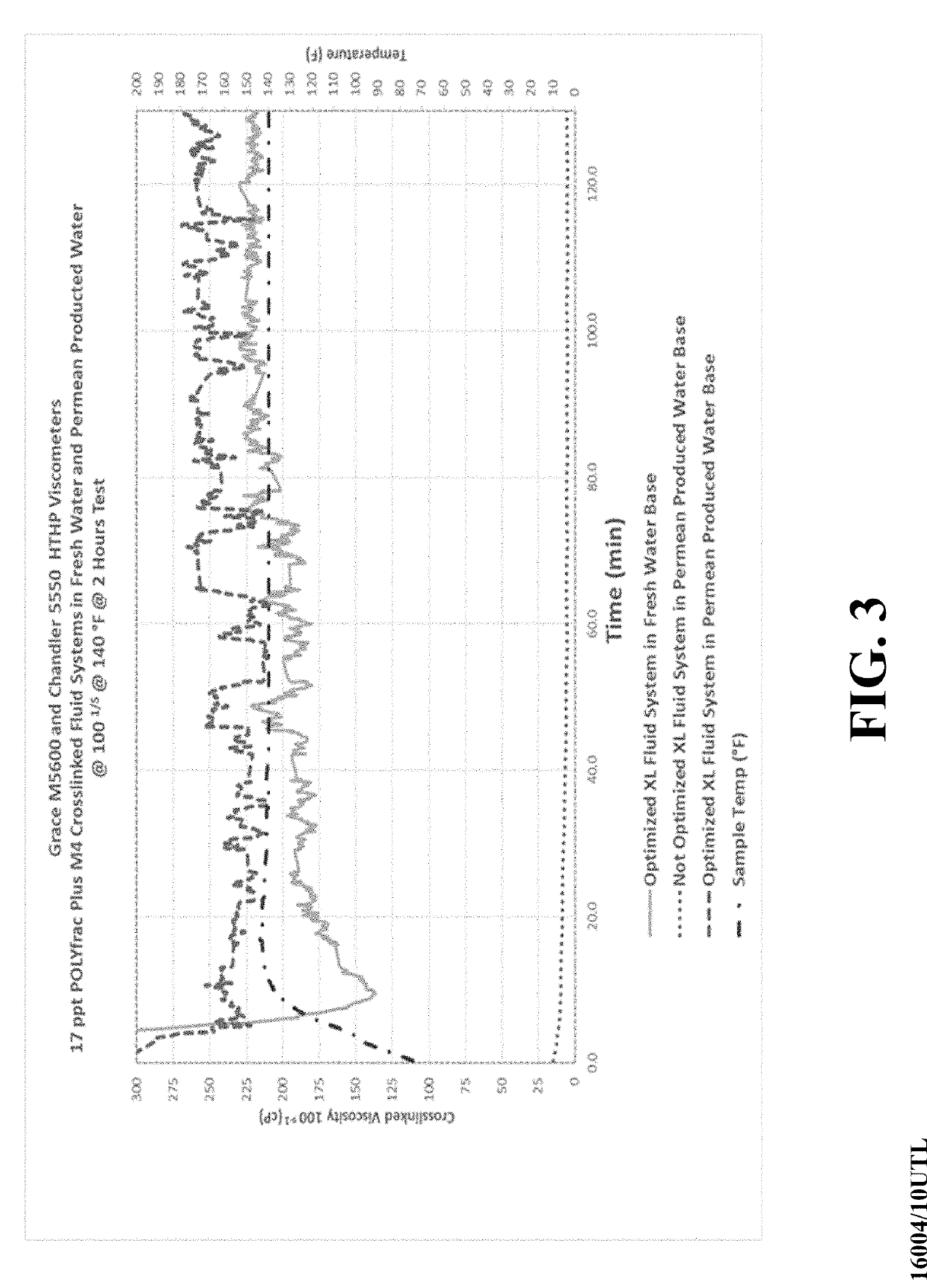 Compositions and methods for cross-linking hydratable polymers using produced water