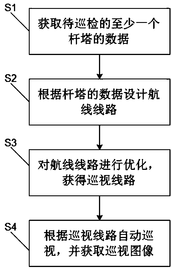 High-precision automatic inspection method and system based on unmanned aerial vehicle