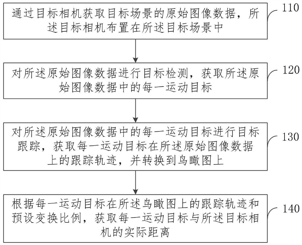 Monocular camera ranging method and device