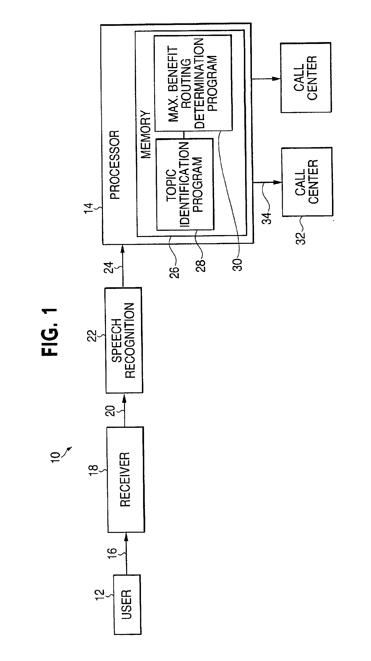 System and method for maximum benefit routing