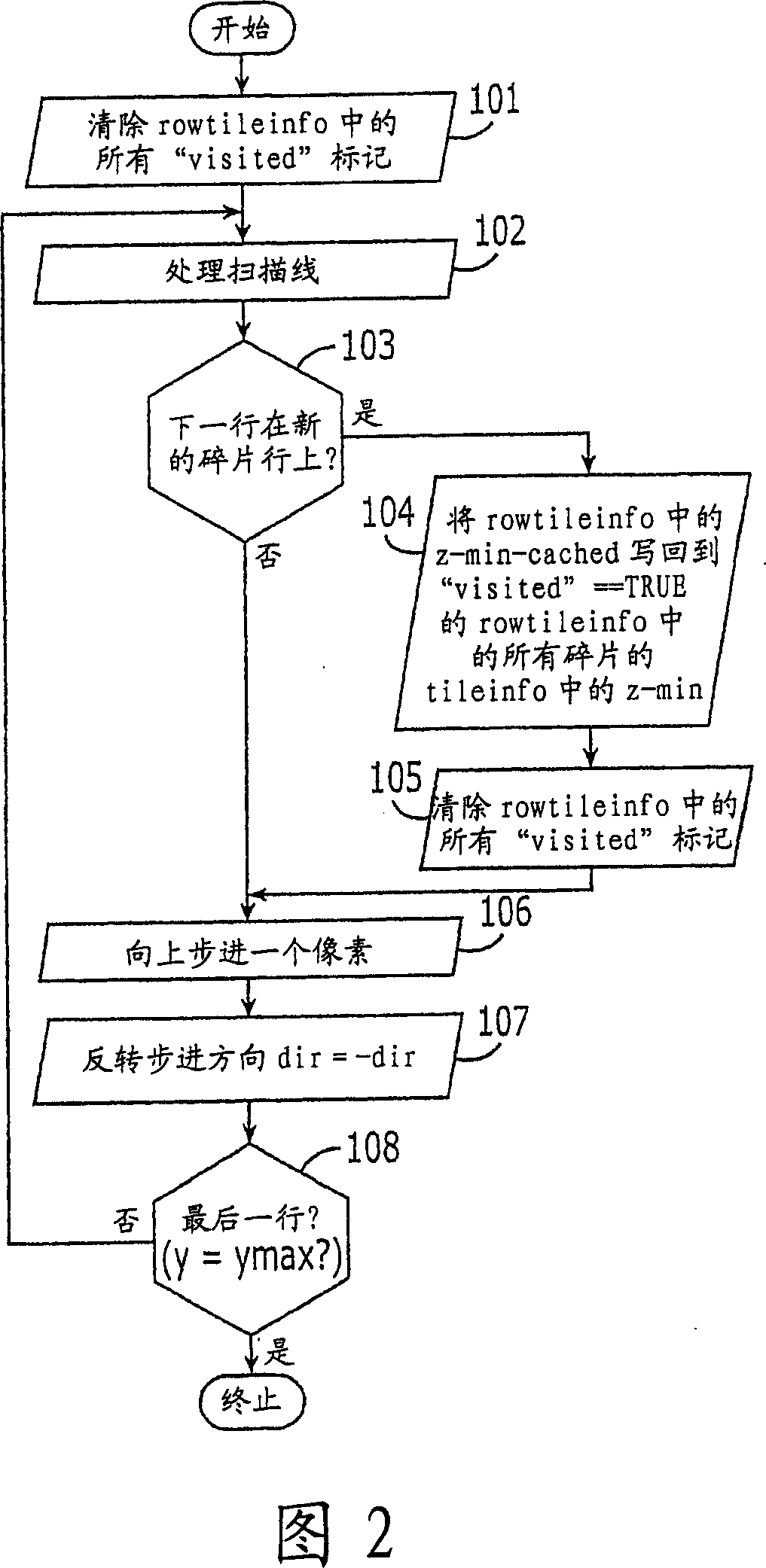 Graphics processing apparatus, methods and computer program products using minimum-depth occlusion culling and zig-zag traversal