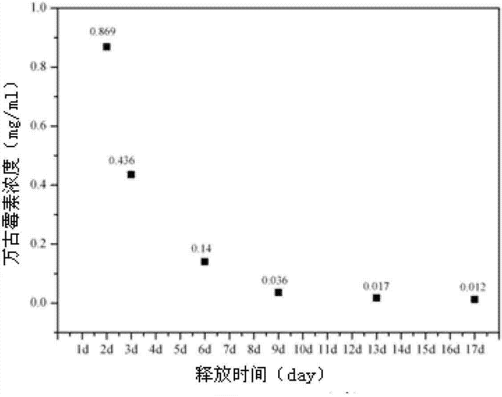 Anti-infection mineralized collagen and calcium sulfate bone repair material and preparation method thereof