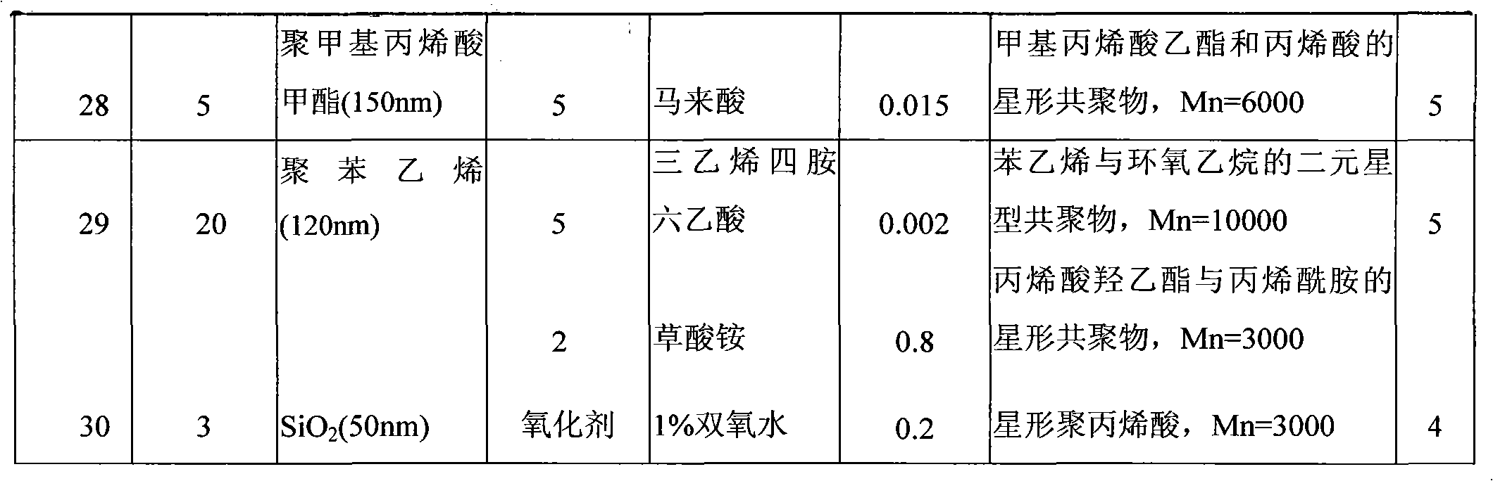 Chemically mechanical polishing slurry